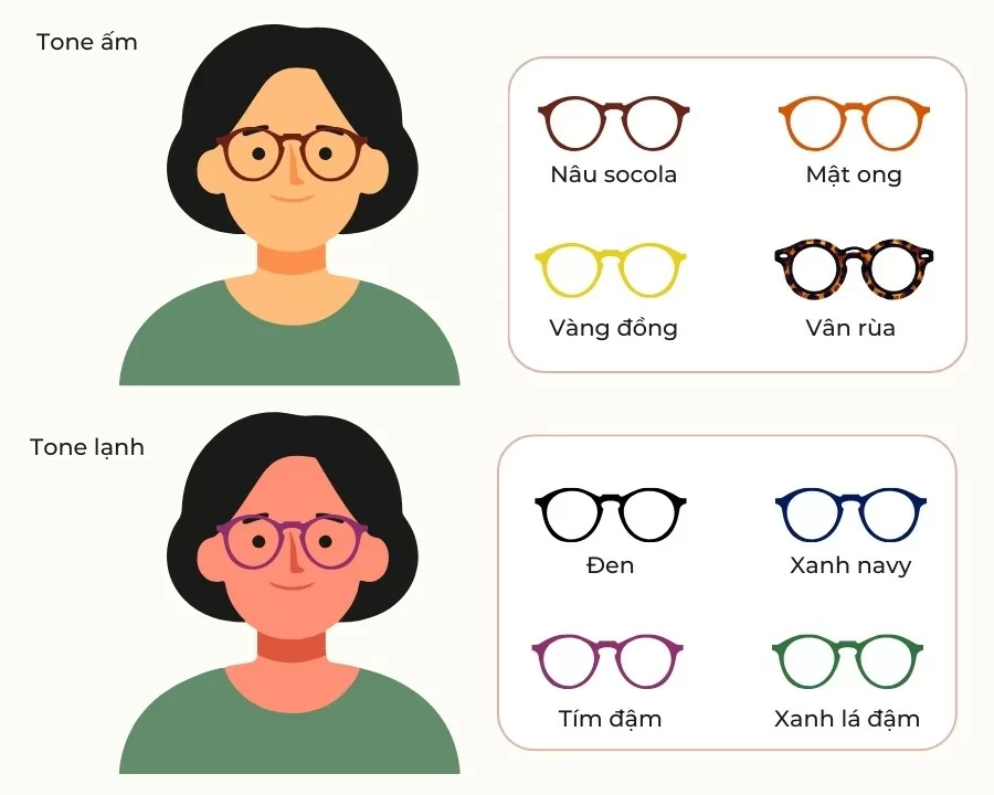 Màu da và mắt kính