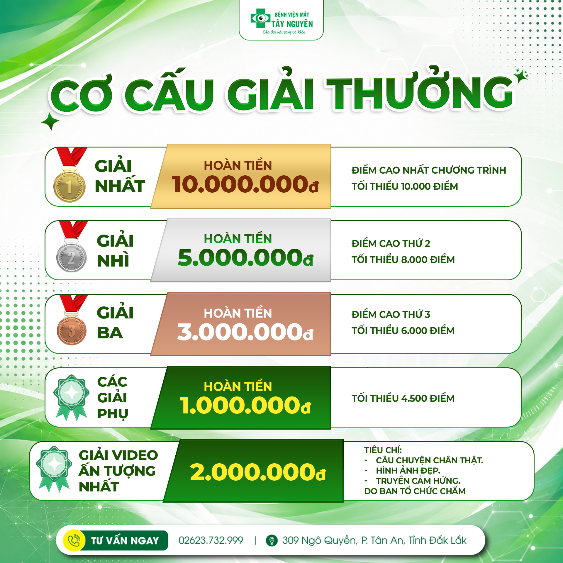 Cơ cấu giải thưởng review xóa cận