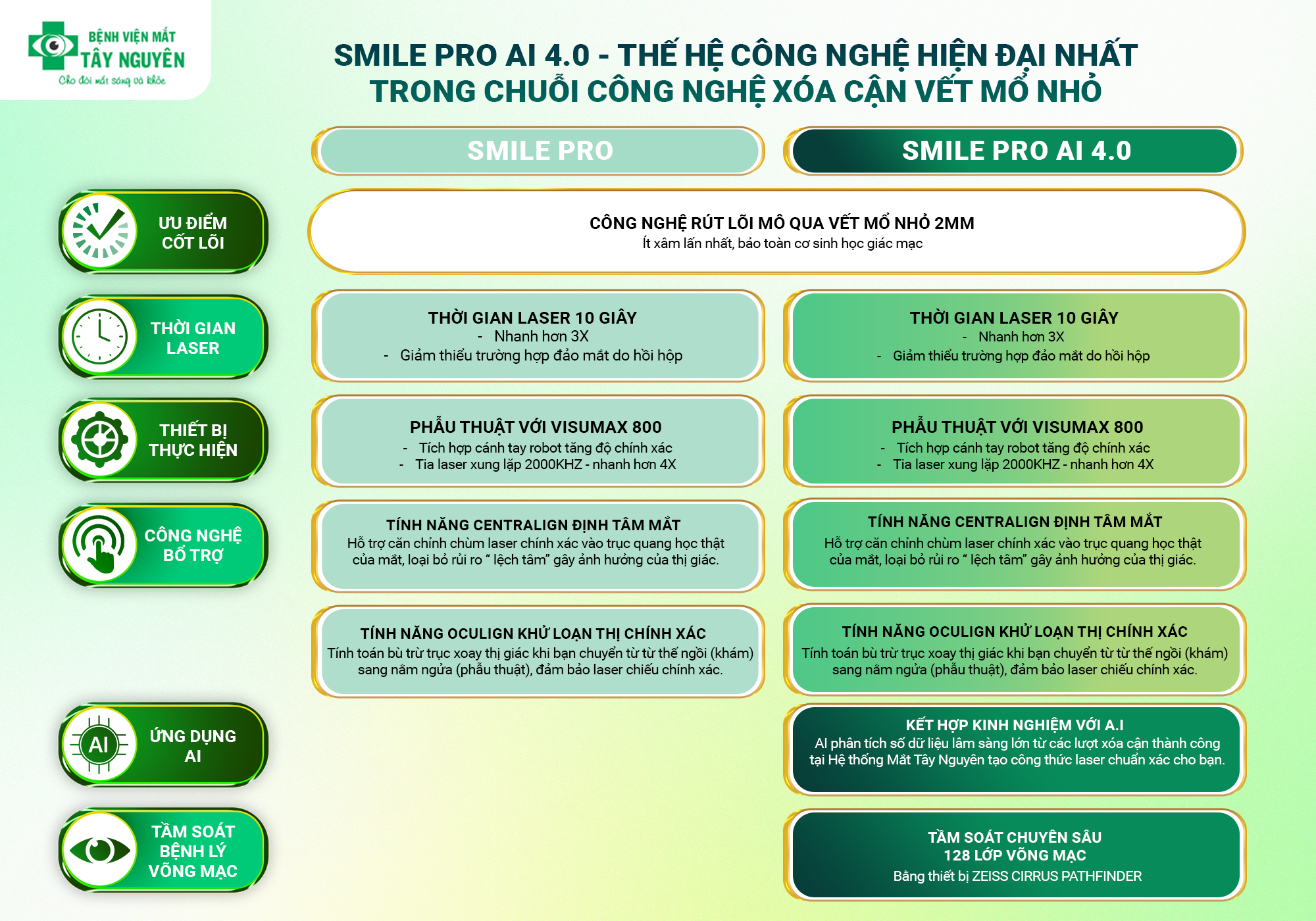 Bảng so sánh SMILE PRO & SMILE PRO AI